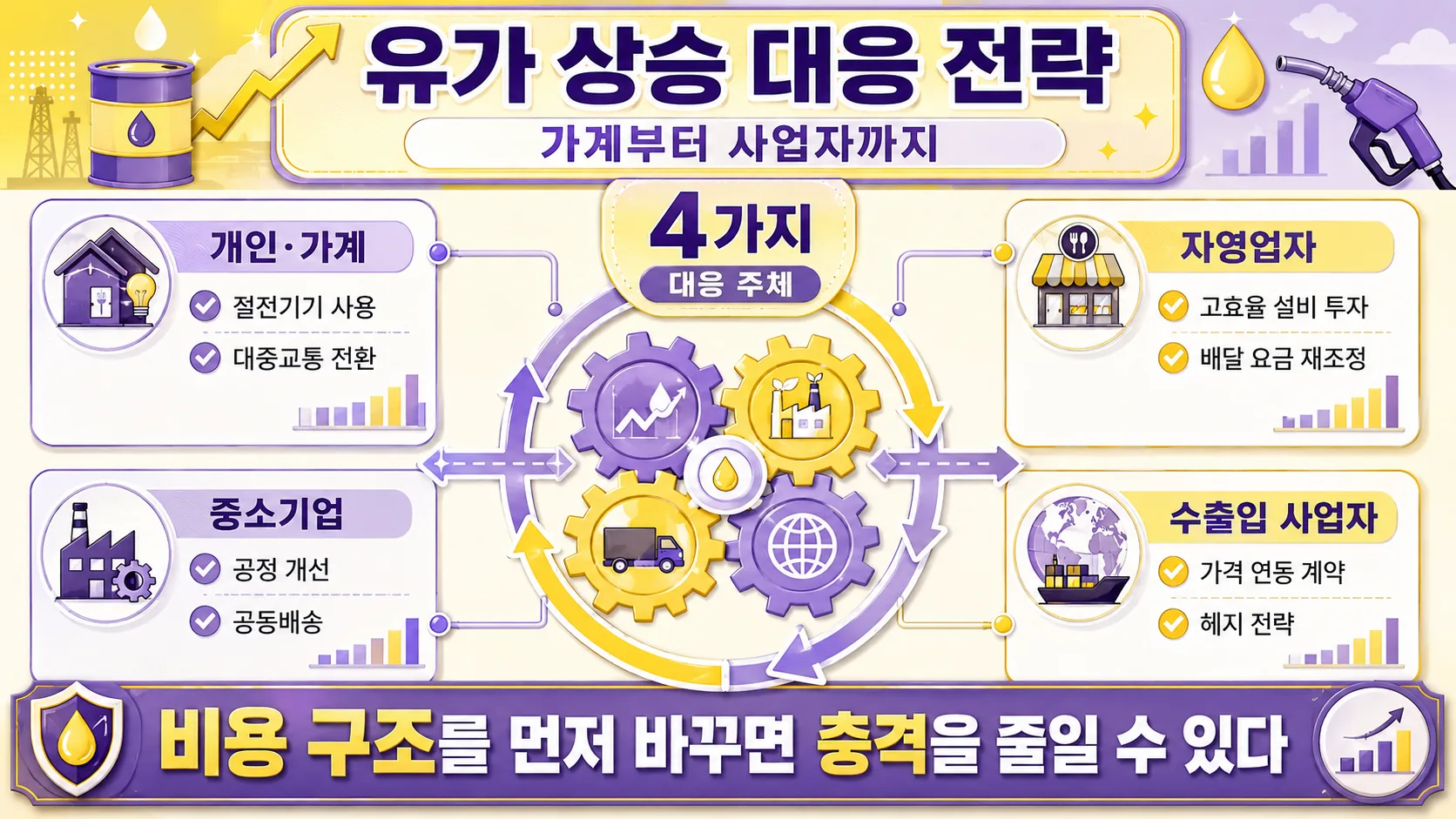가계·사업자 대응 전략