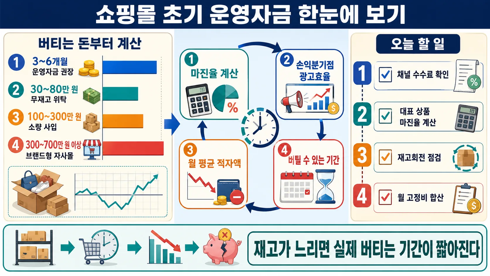 한눈에 보기