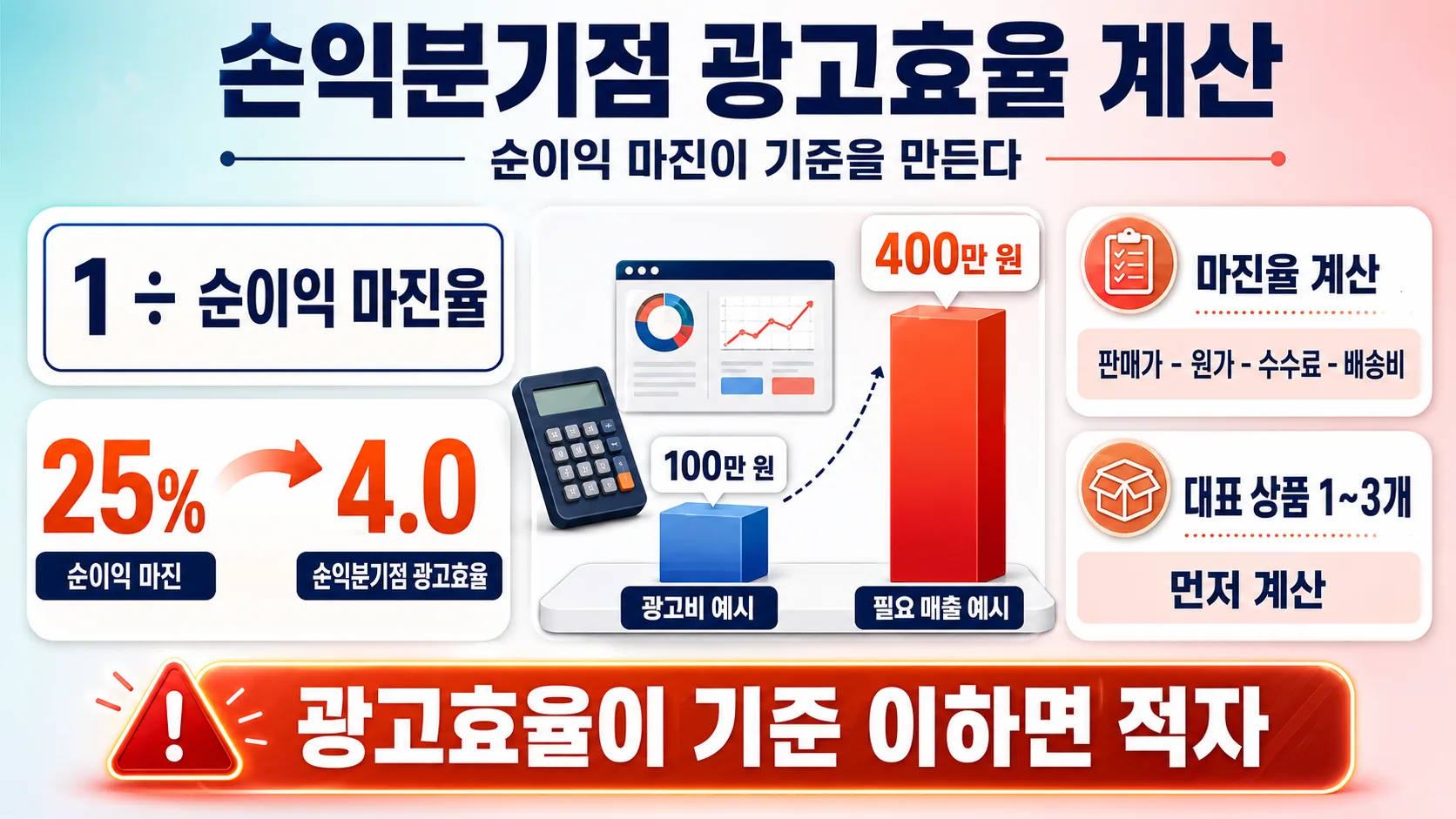 손익분기점 광고효율 계산