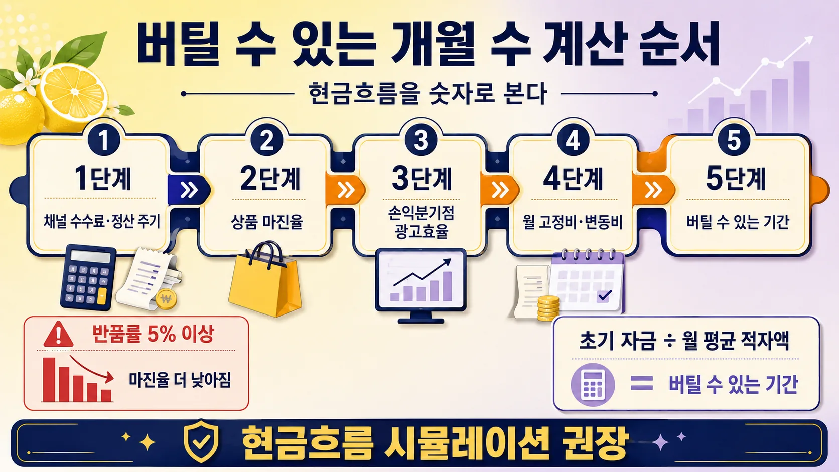 버틸 수 있는 개월 수 계산 순서