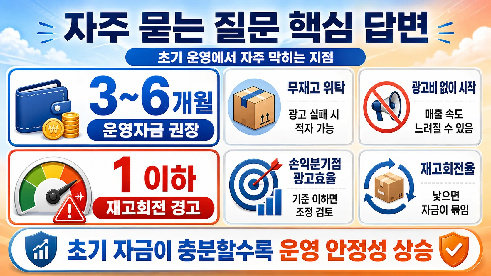 자주 묻는 질문 핵심 답변