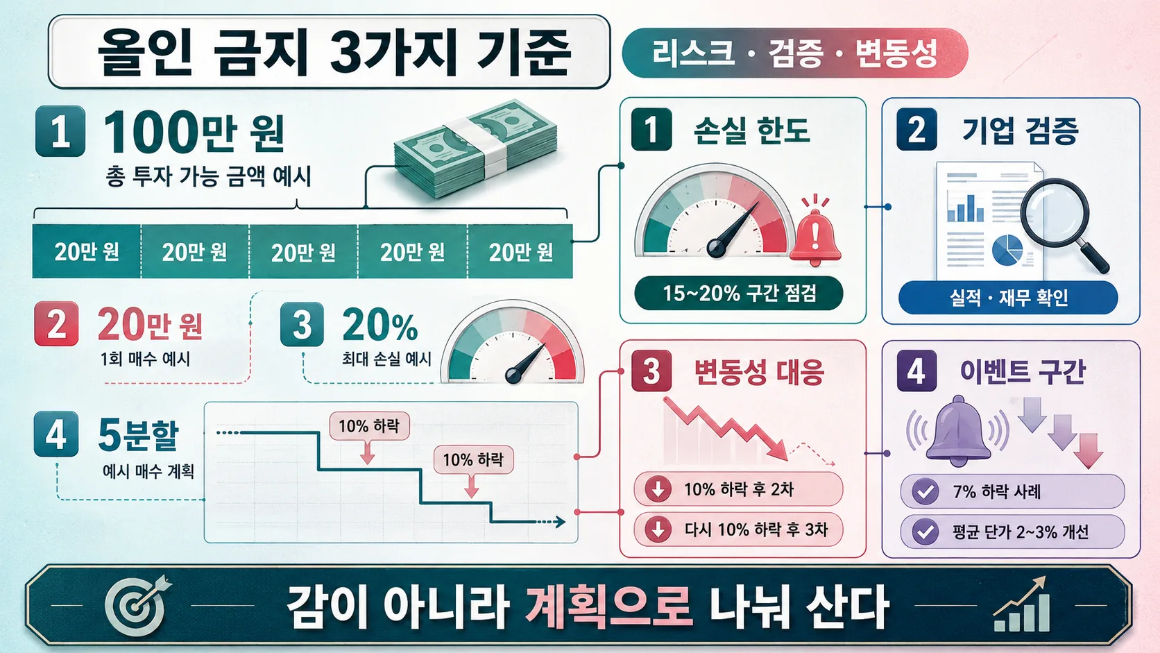 올인 금지 3가지 기준