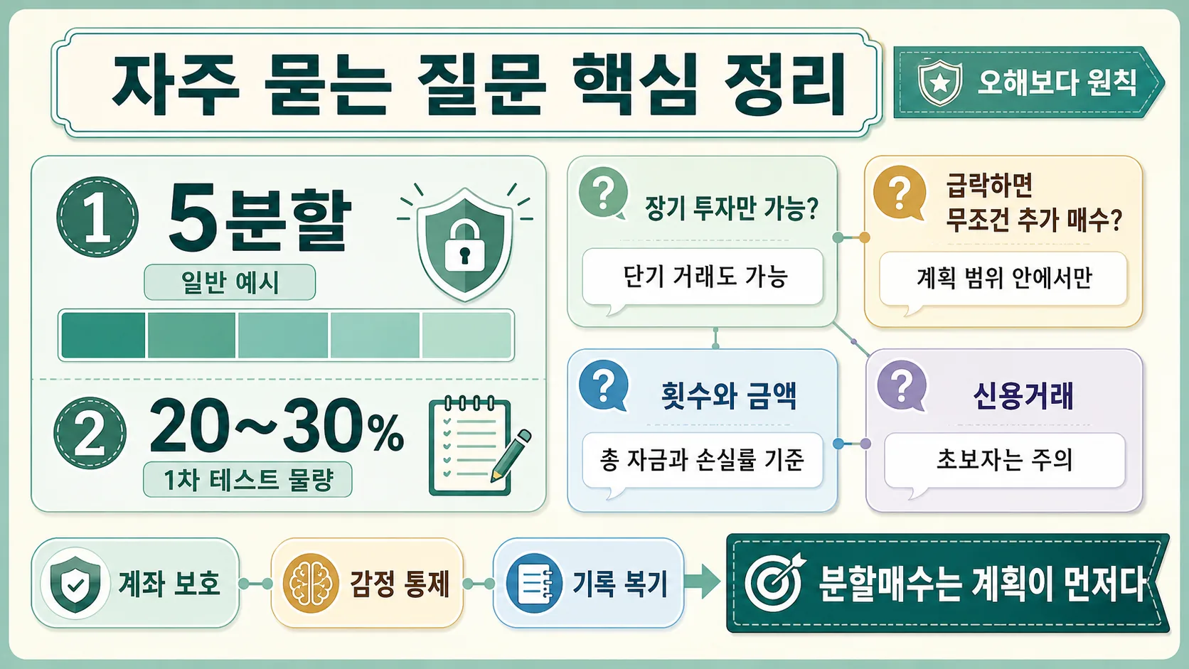 자주 묻는 질문 정리