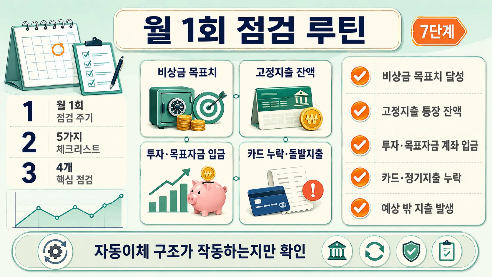 월 1회 점검 루틴