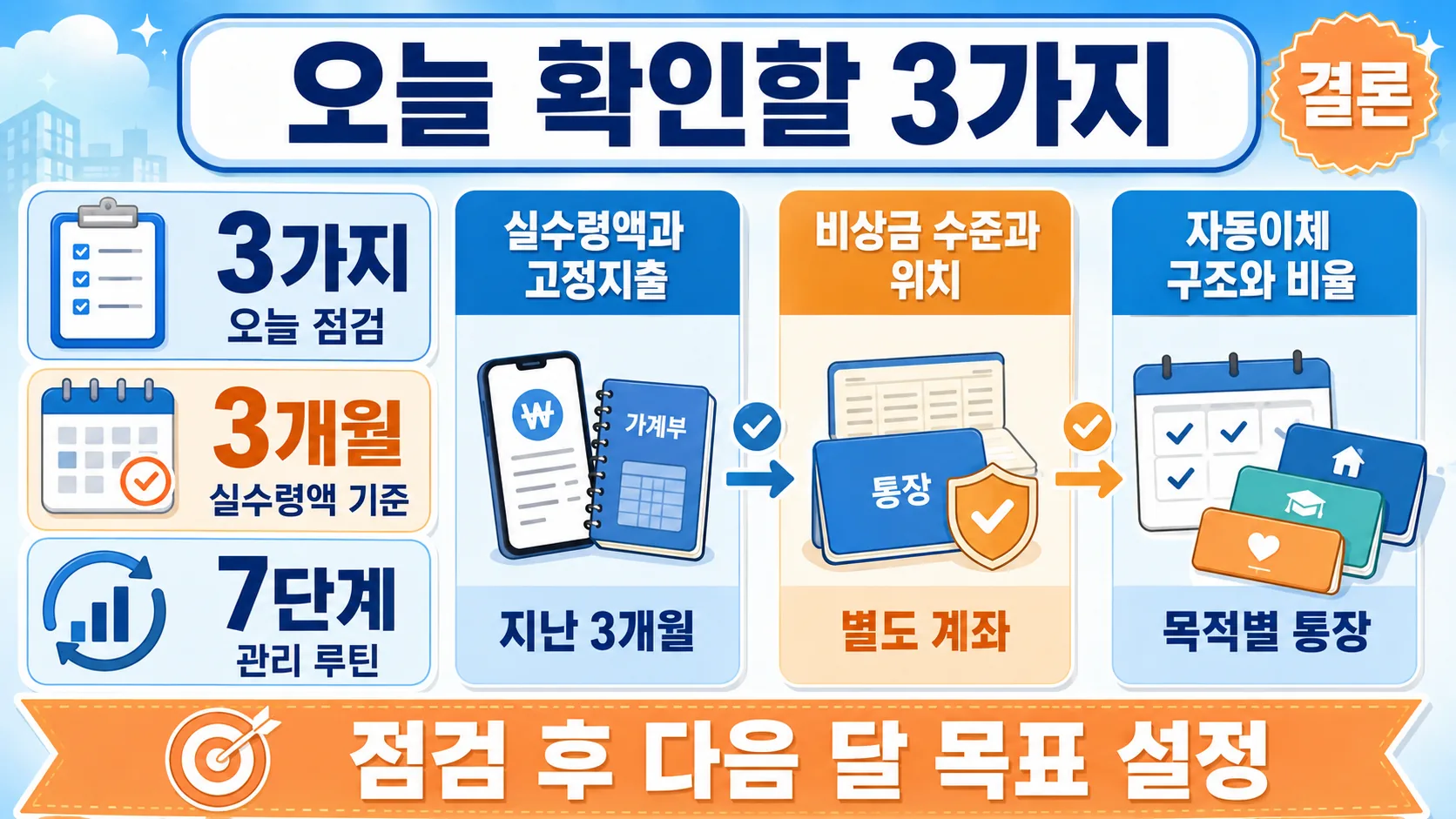 오늘 확인할 3가지