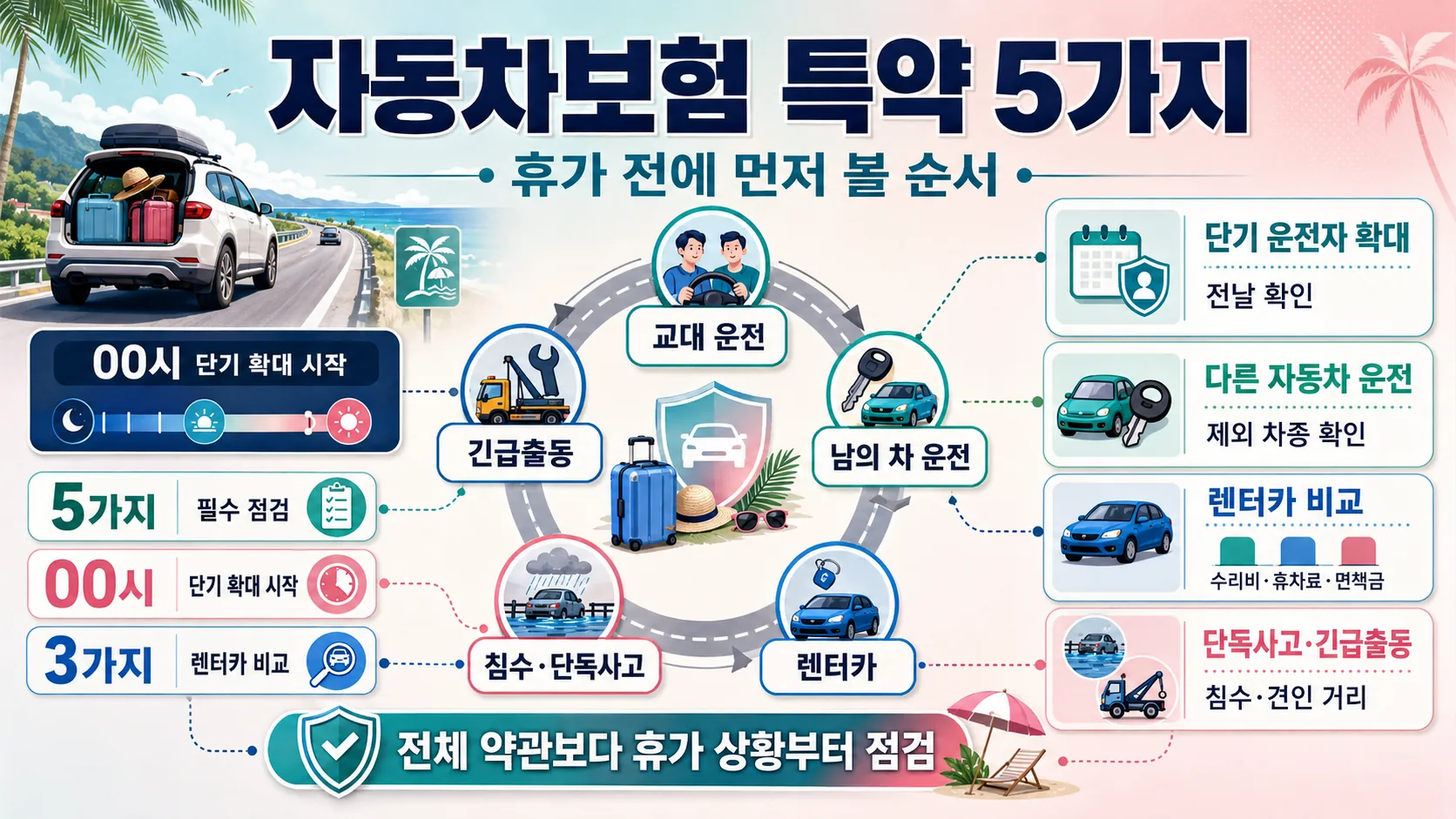 휴가 전 자동차보험 특약 5가지