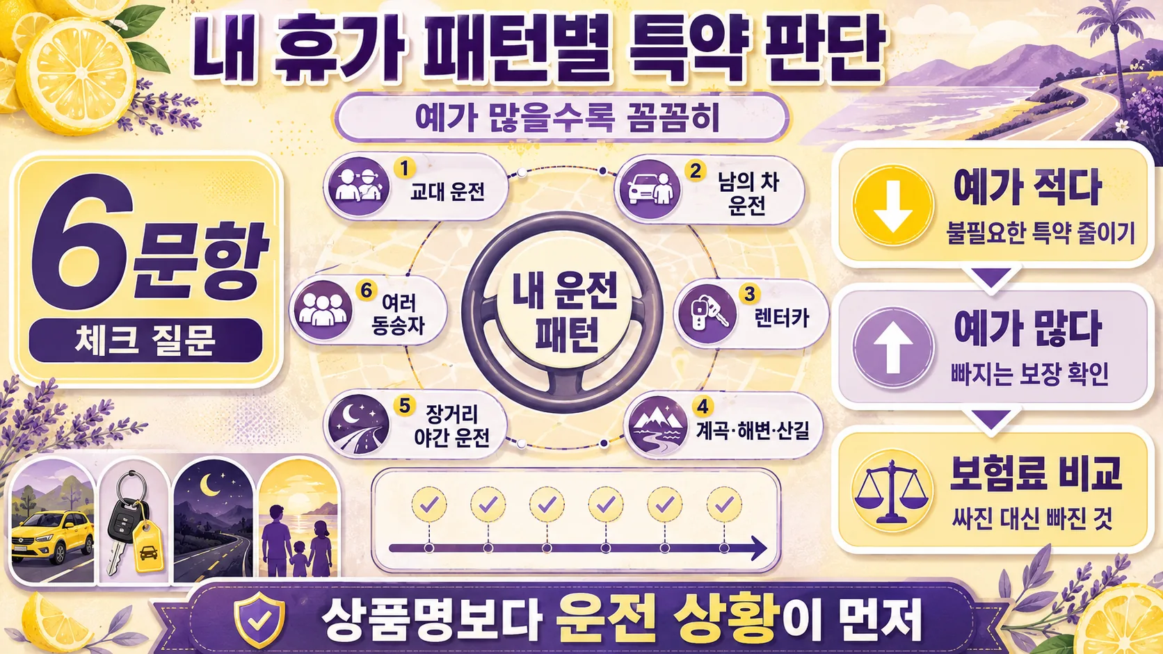 내 휴가 패턴별 특약 판단
