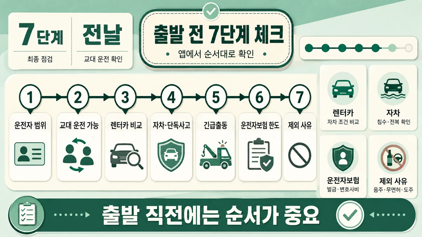 출발 전 7단계 체크리스트