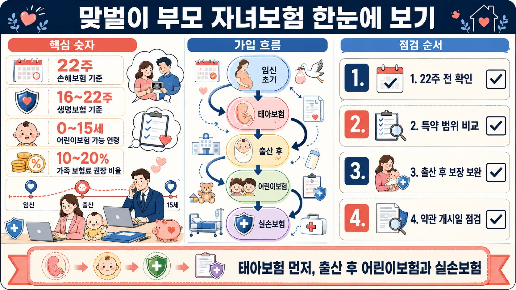 한눈에 보기