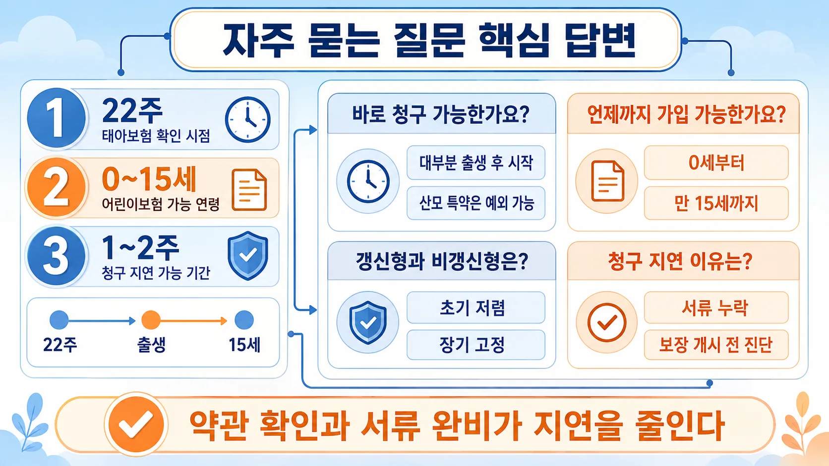 자주 묻는 질문 핵심 답변