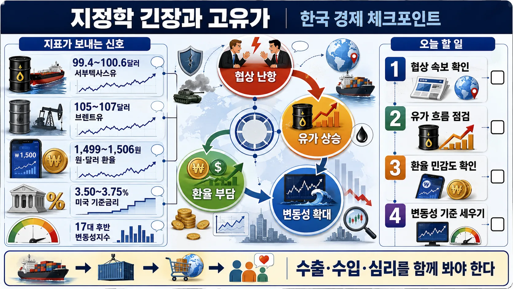한눈에 보기