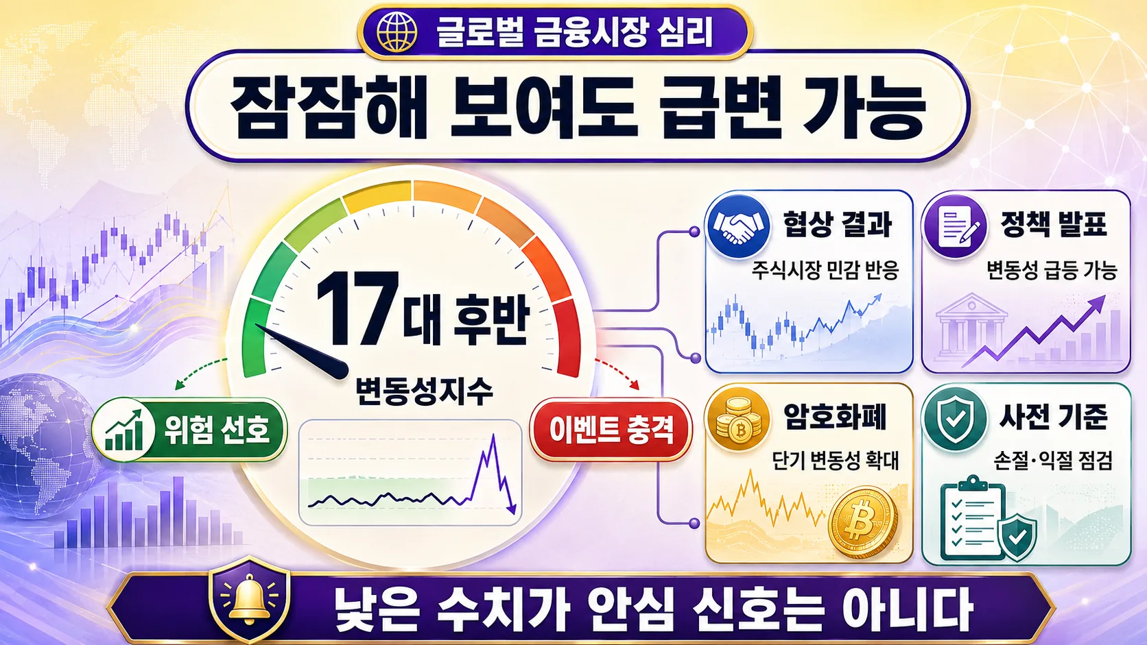 금융시장 심리와 변동성