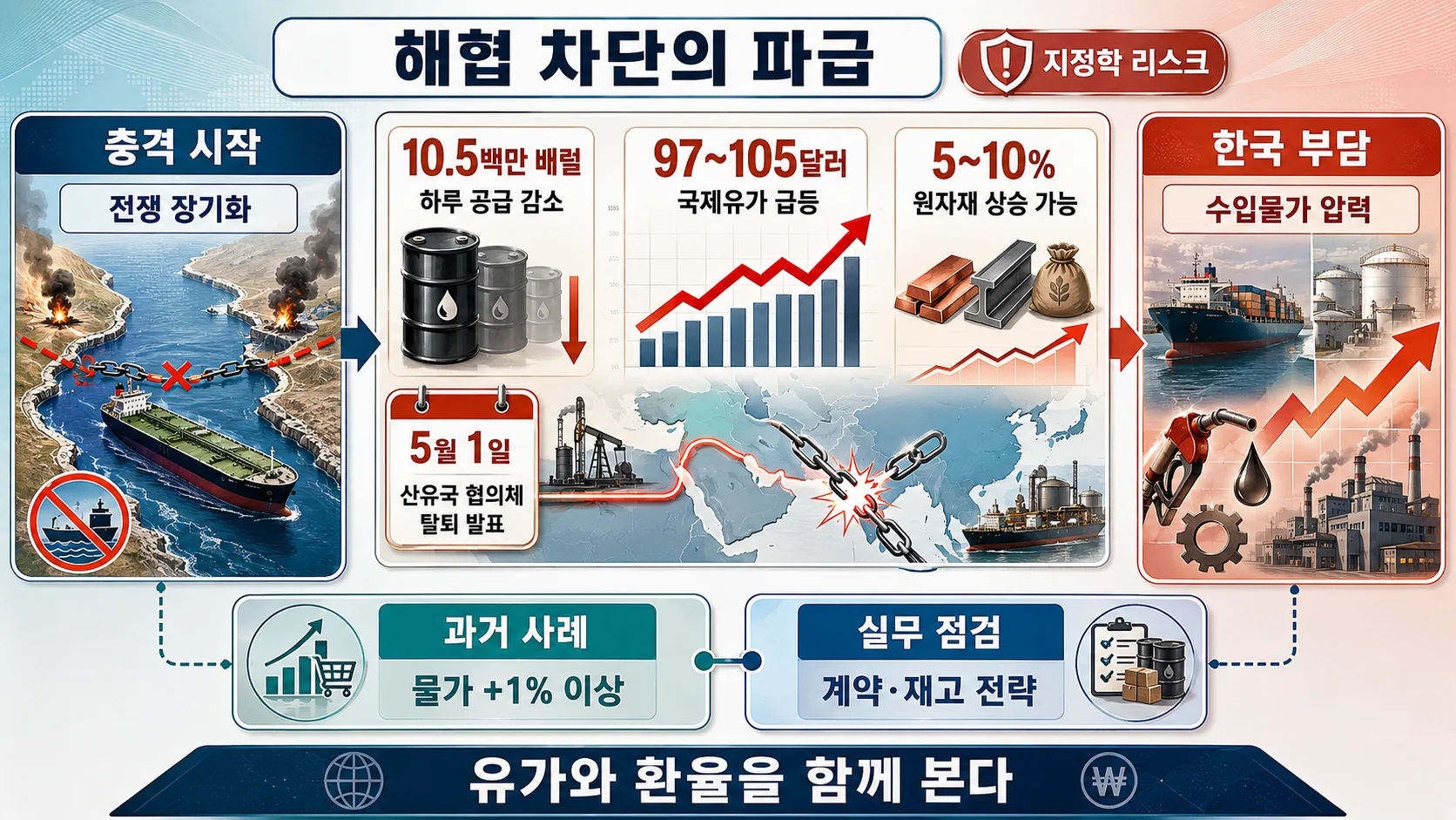 해협 차단의 파급