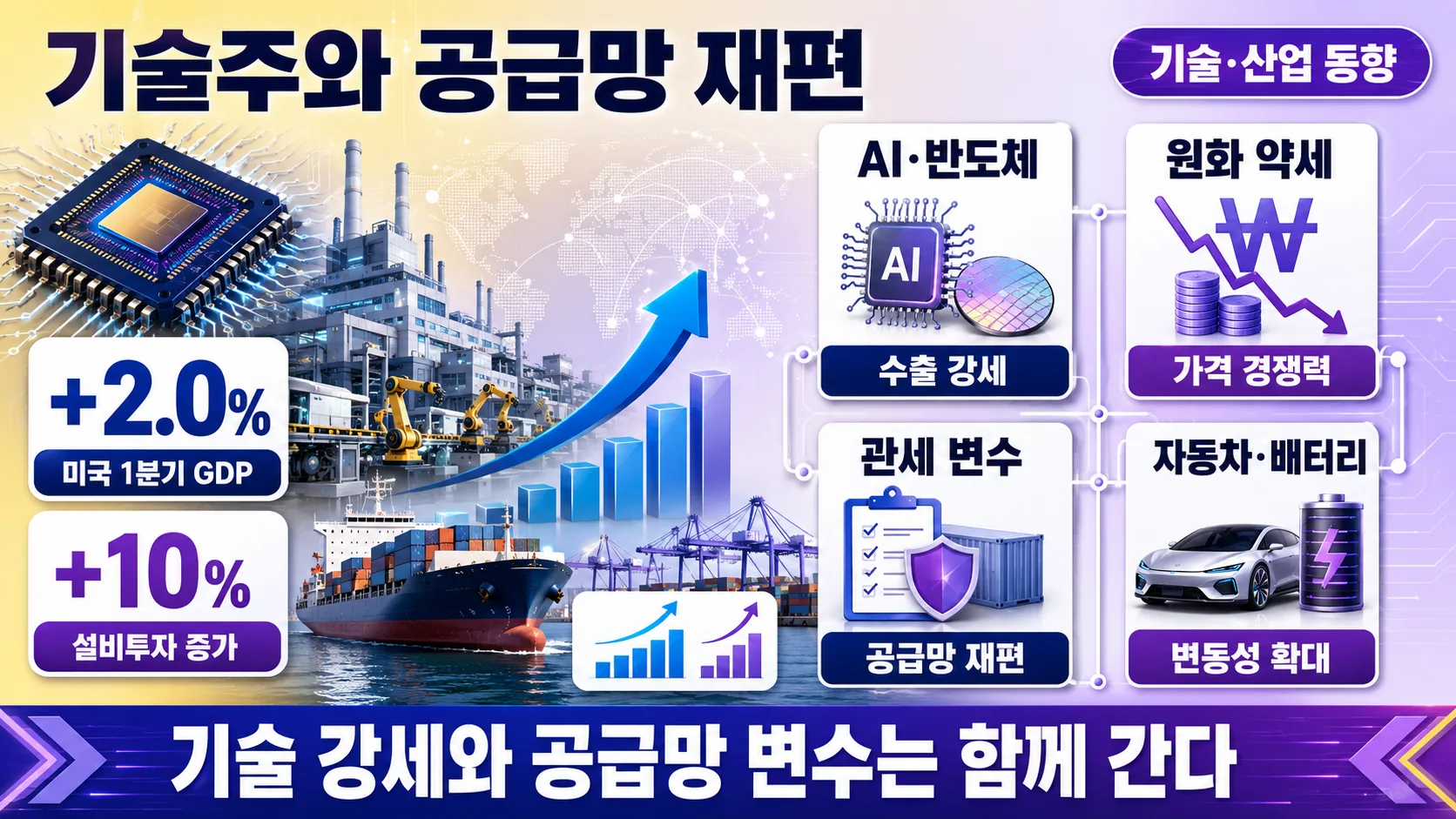기술주와 공급망 재편