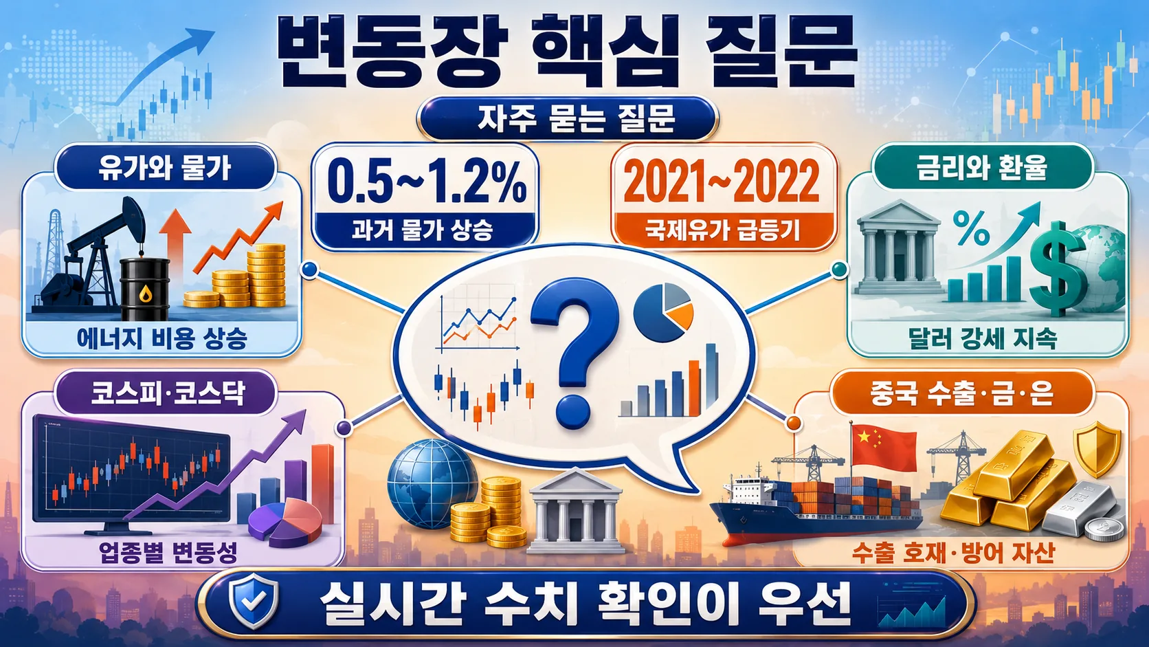 변동장 핵심 질문