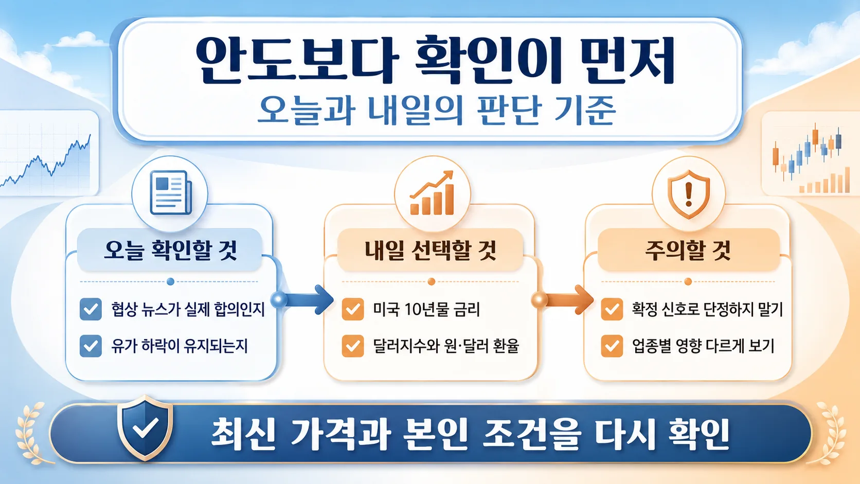안도보다 확인이 먼저
