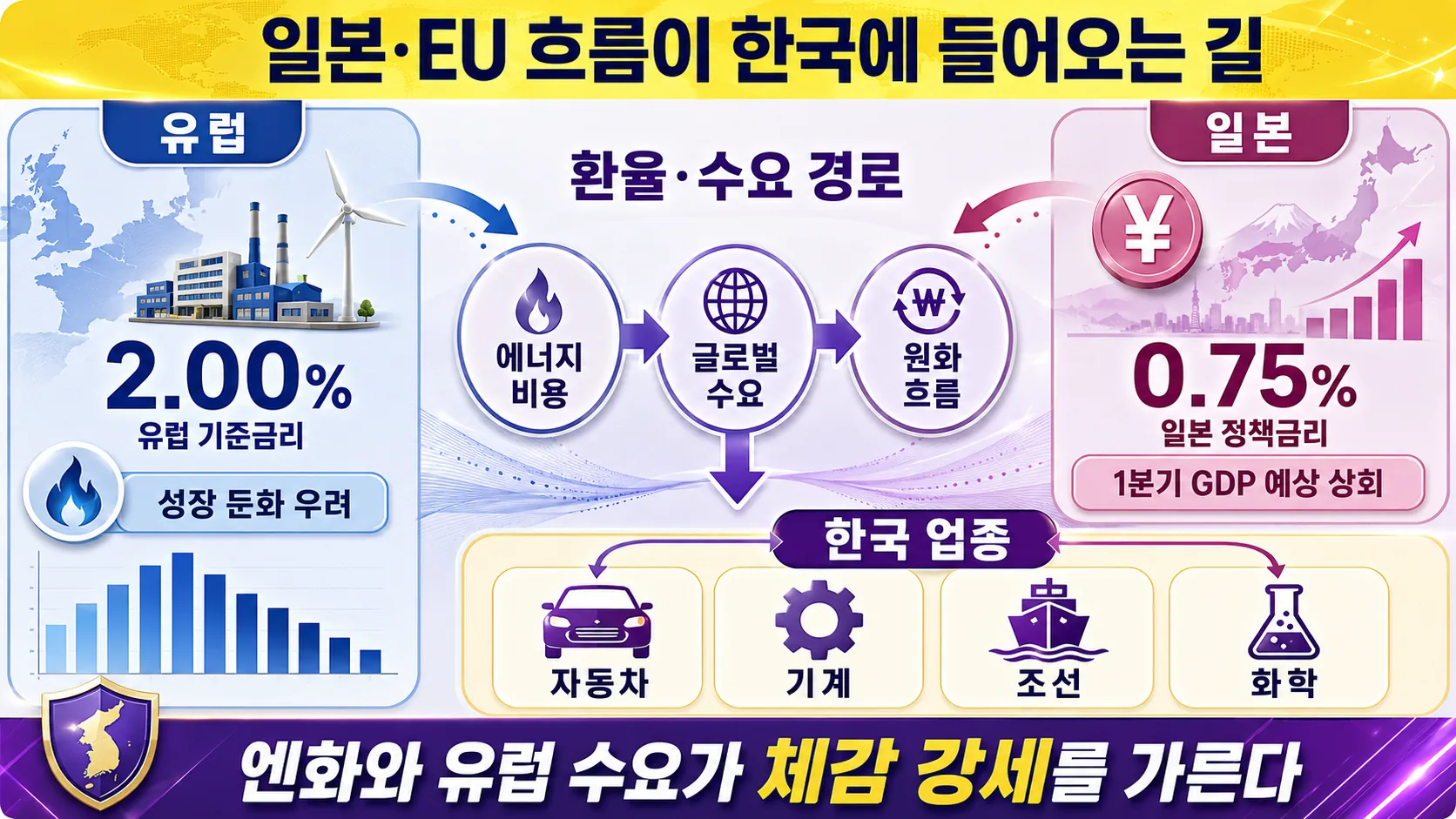 일본·EU 변수
