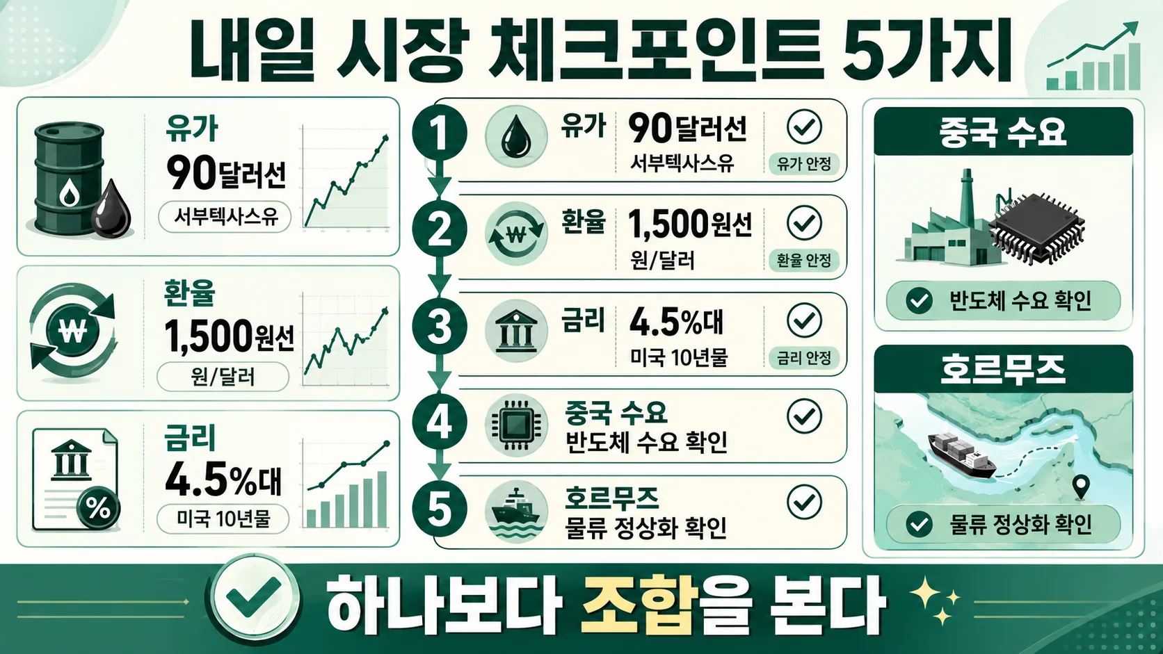 내일 체크포인트 5가지
