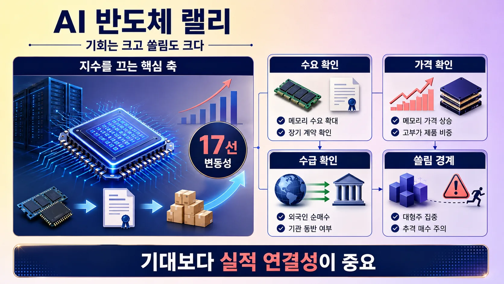 AI 반도체 랠리의 기회와 쏠림