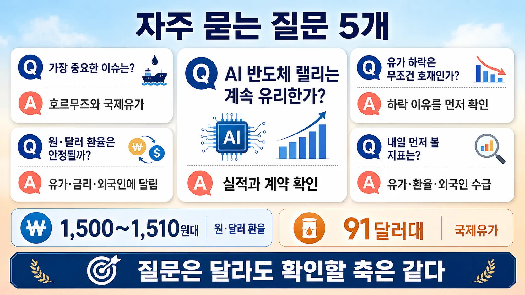 자주 묻는 질문 핵심 답변