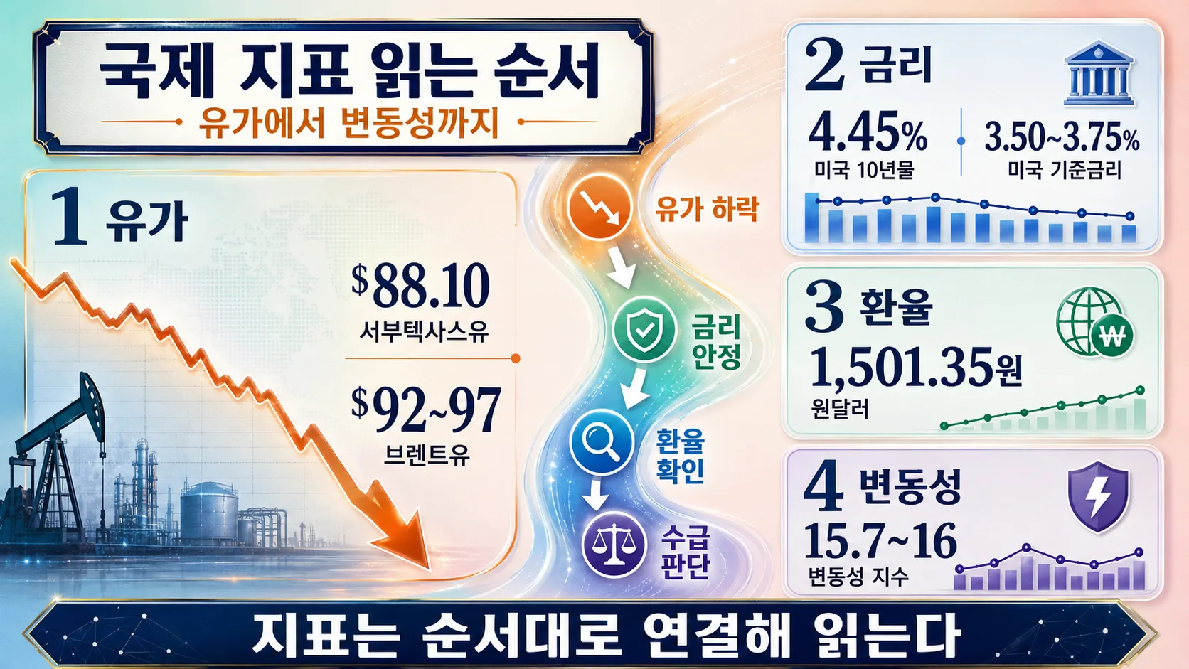 국제 지표 연결