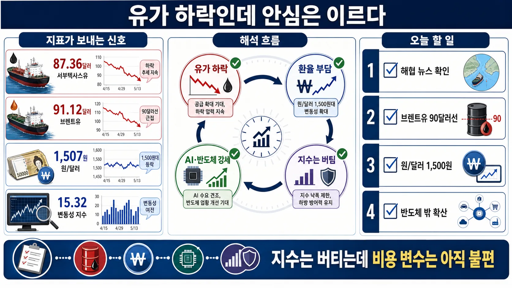 한눈에 보기