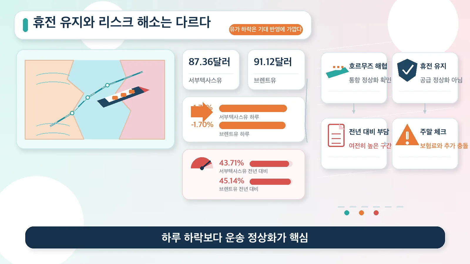해협 리스크와 유가 해석