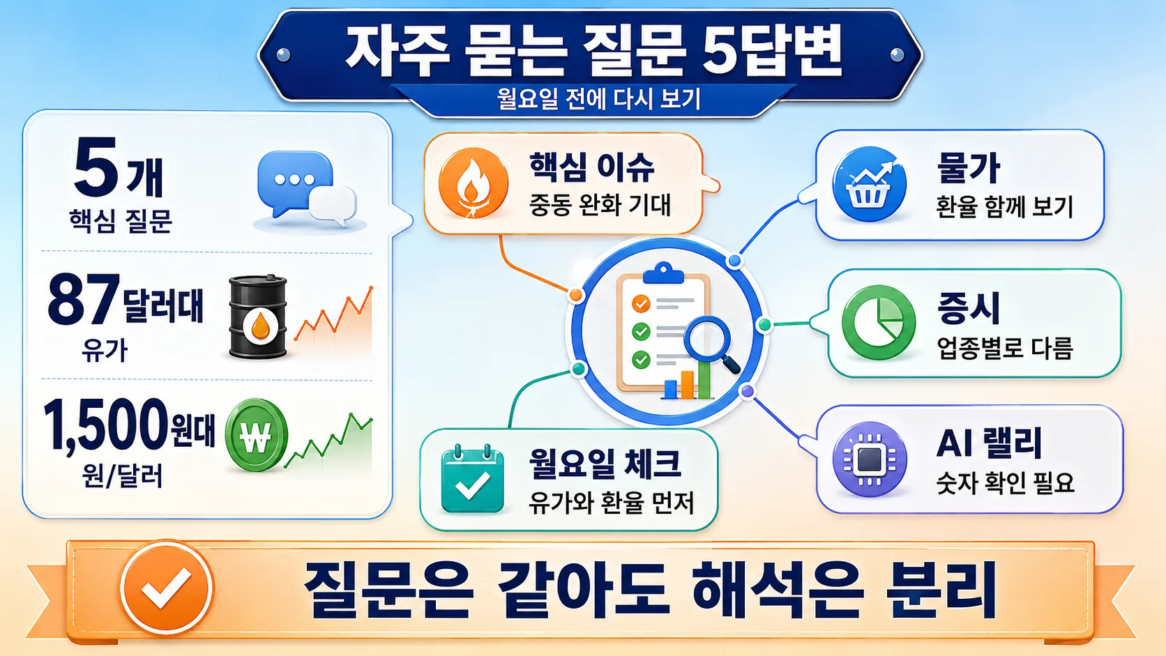 자주 묻는 질문 요약