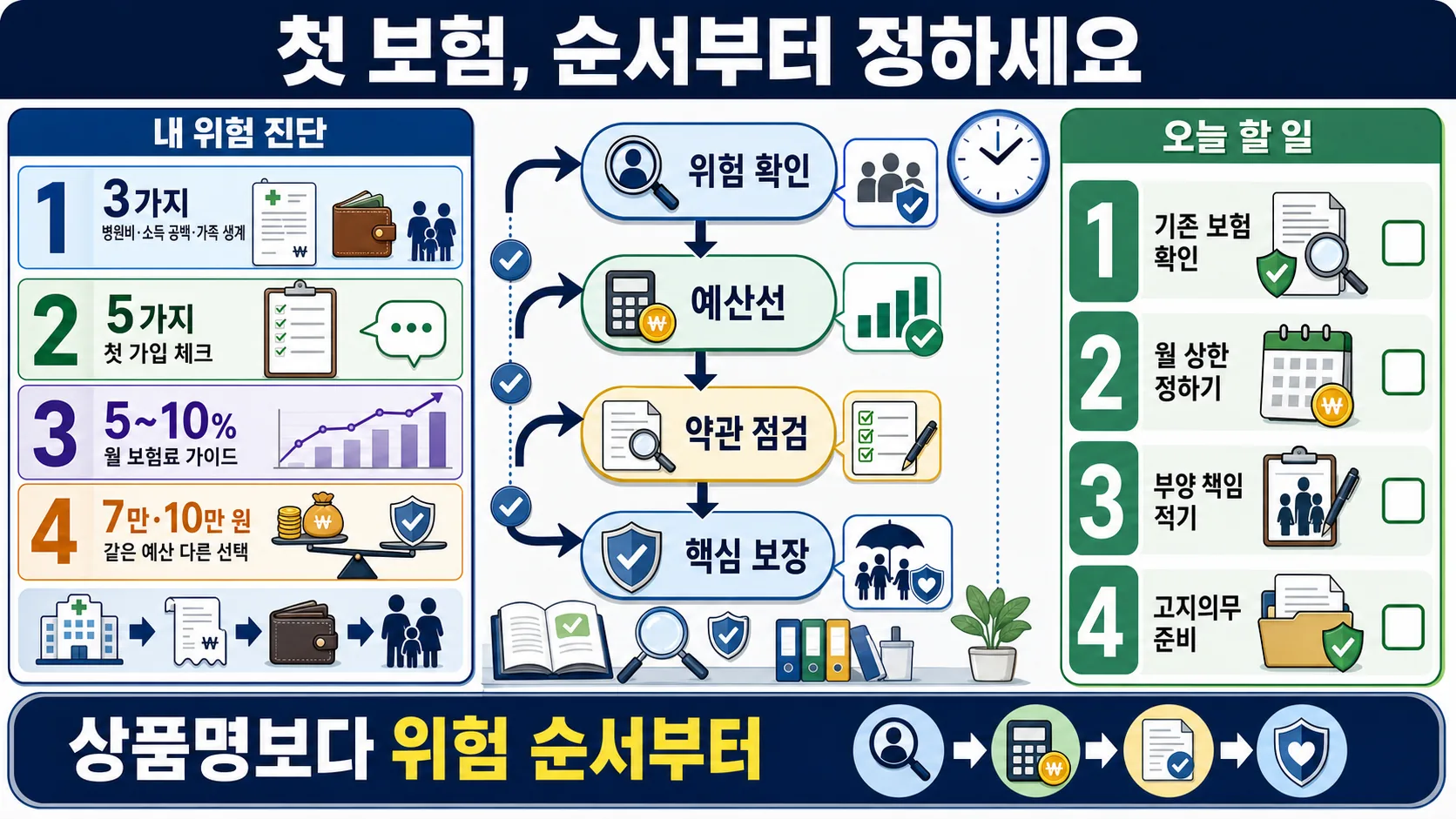 한눈에 보기