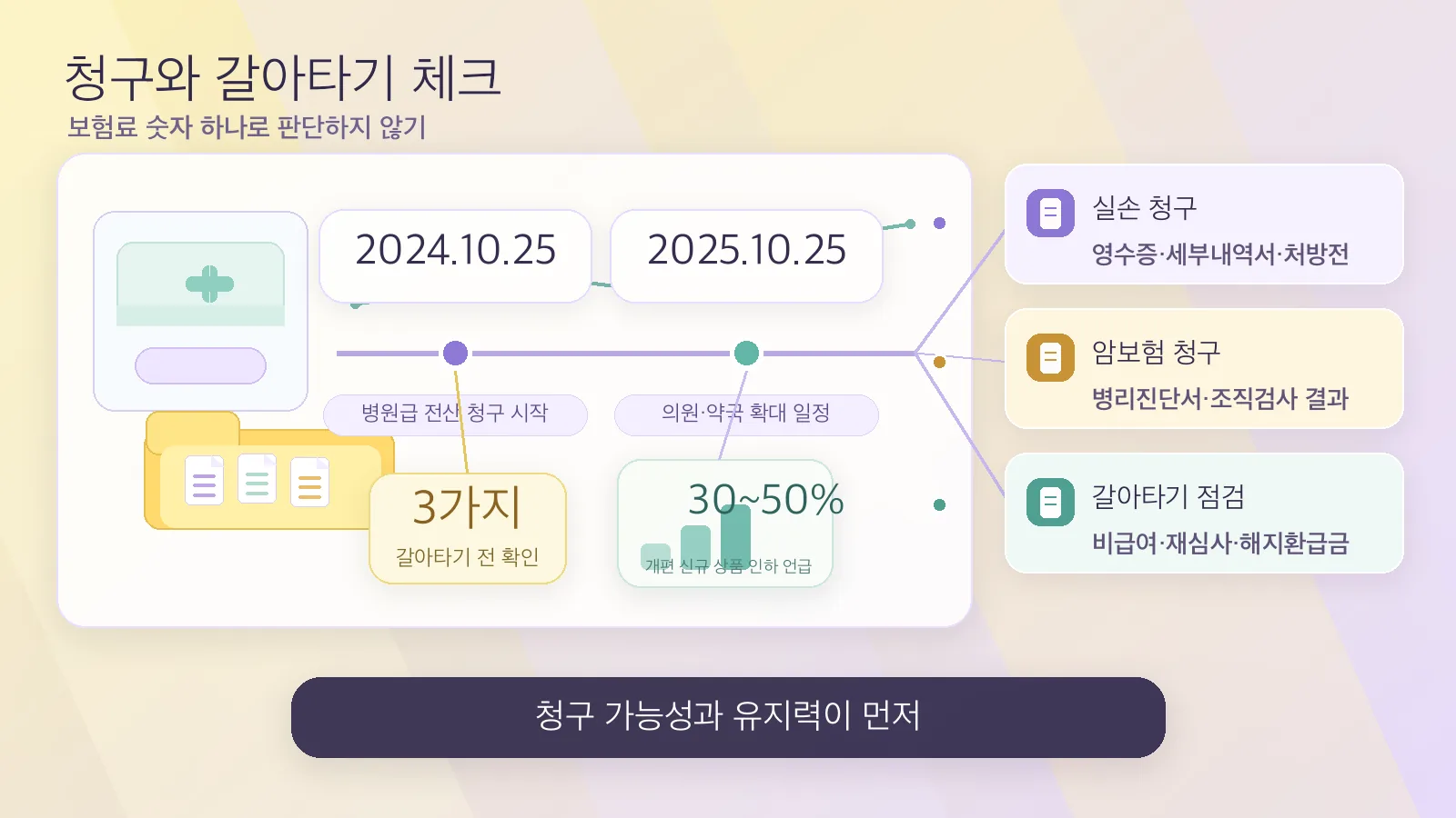 청구·갱신 체크