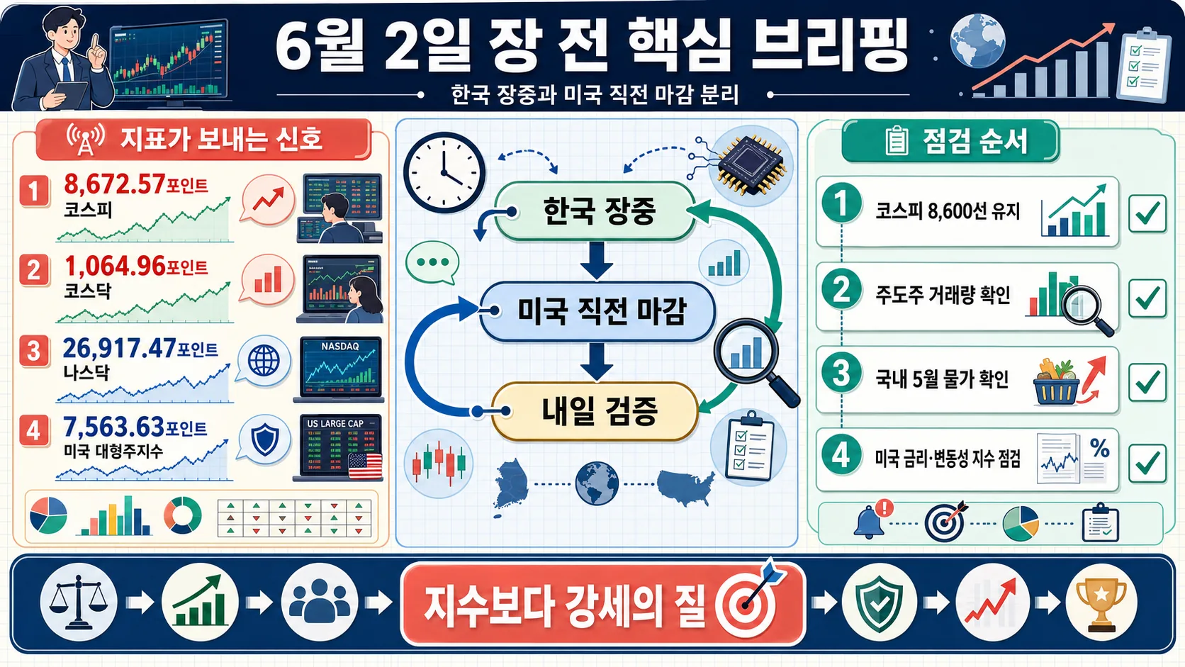 한눈에 보기