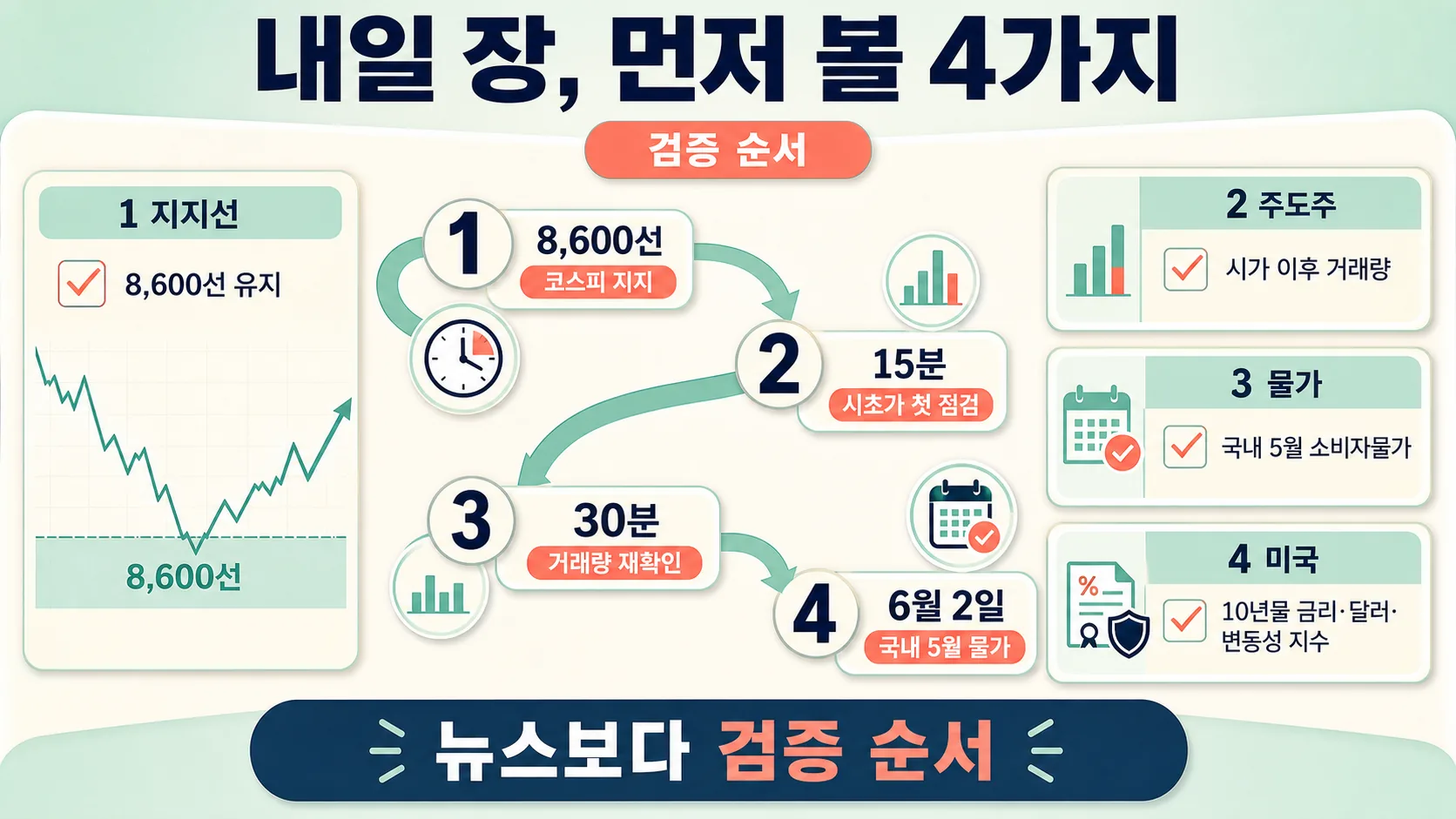 내일 4가지 체크