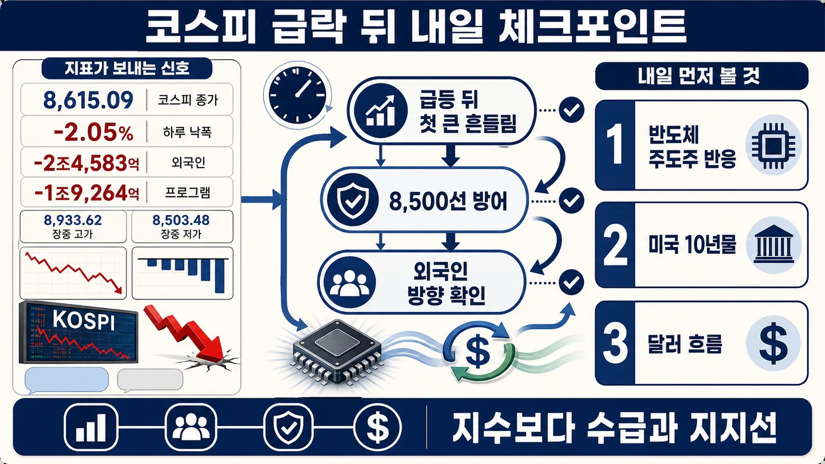 한눈에 보기