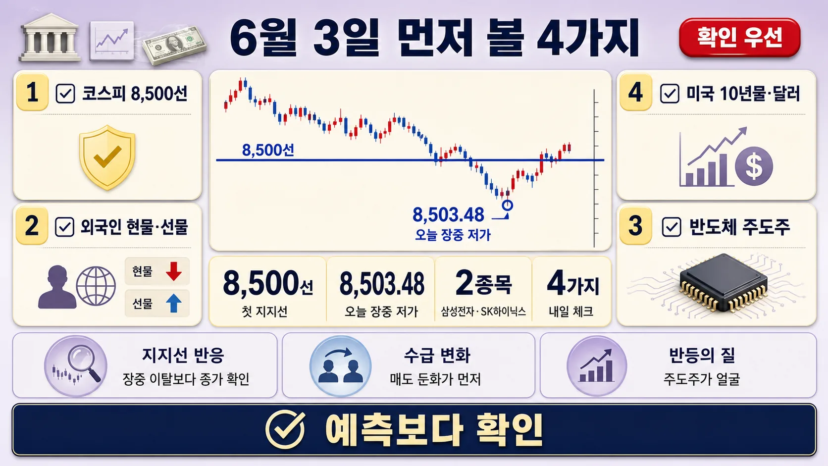 6월 3일 체크리스트