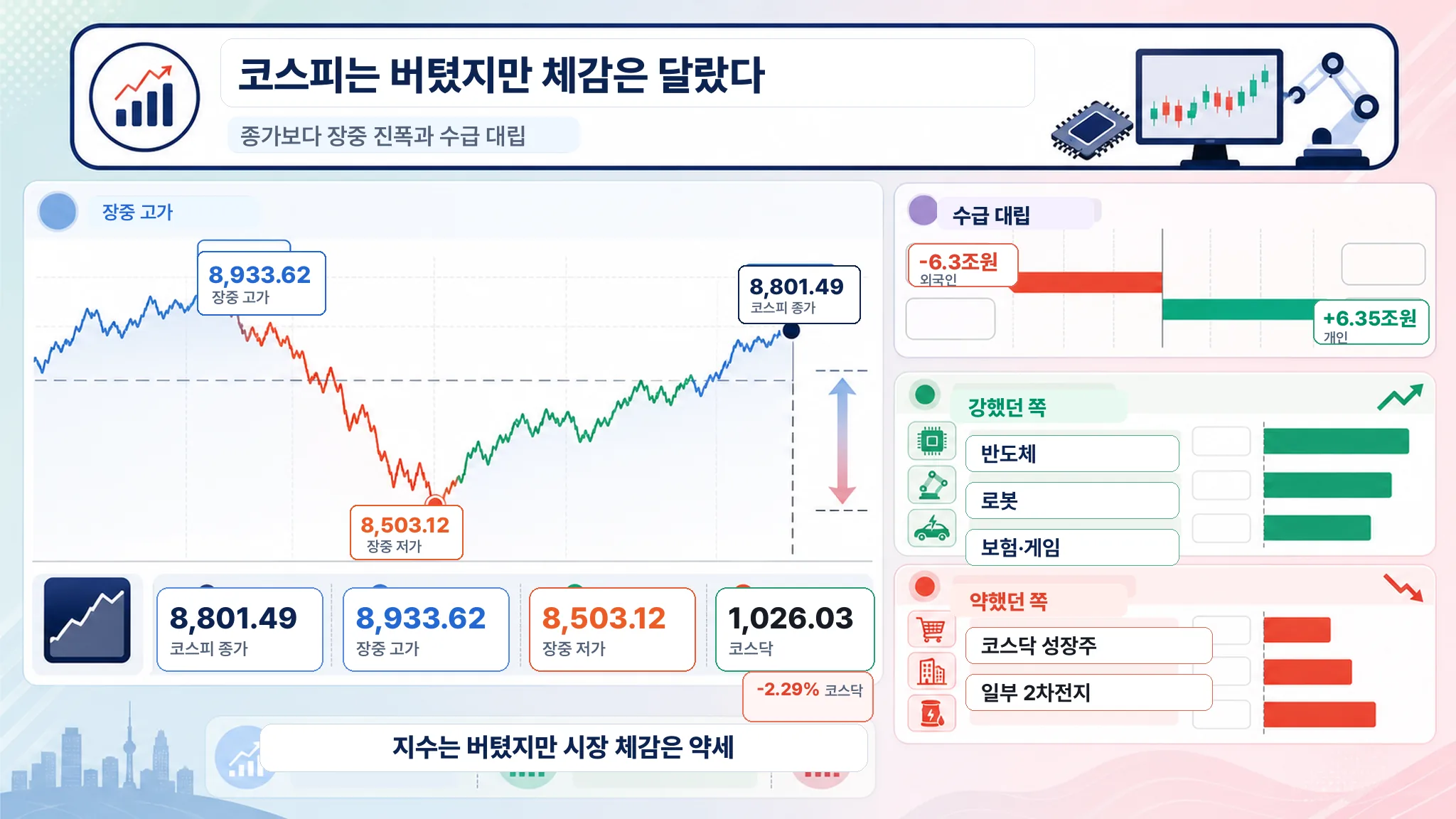 코스피 체감 괴리