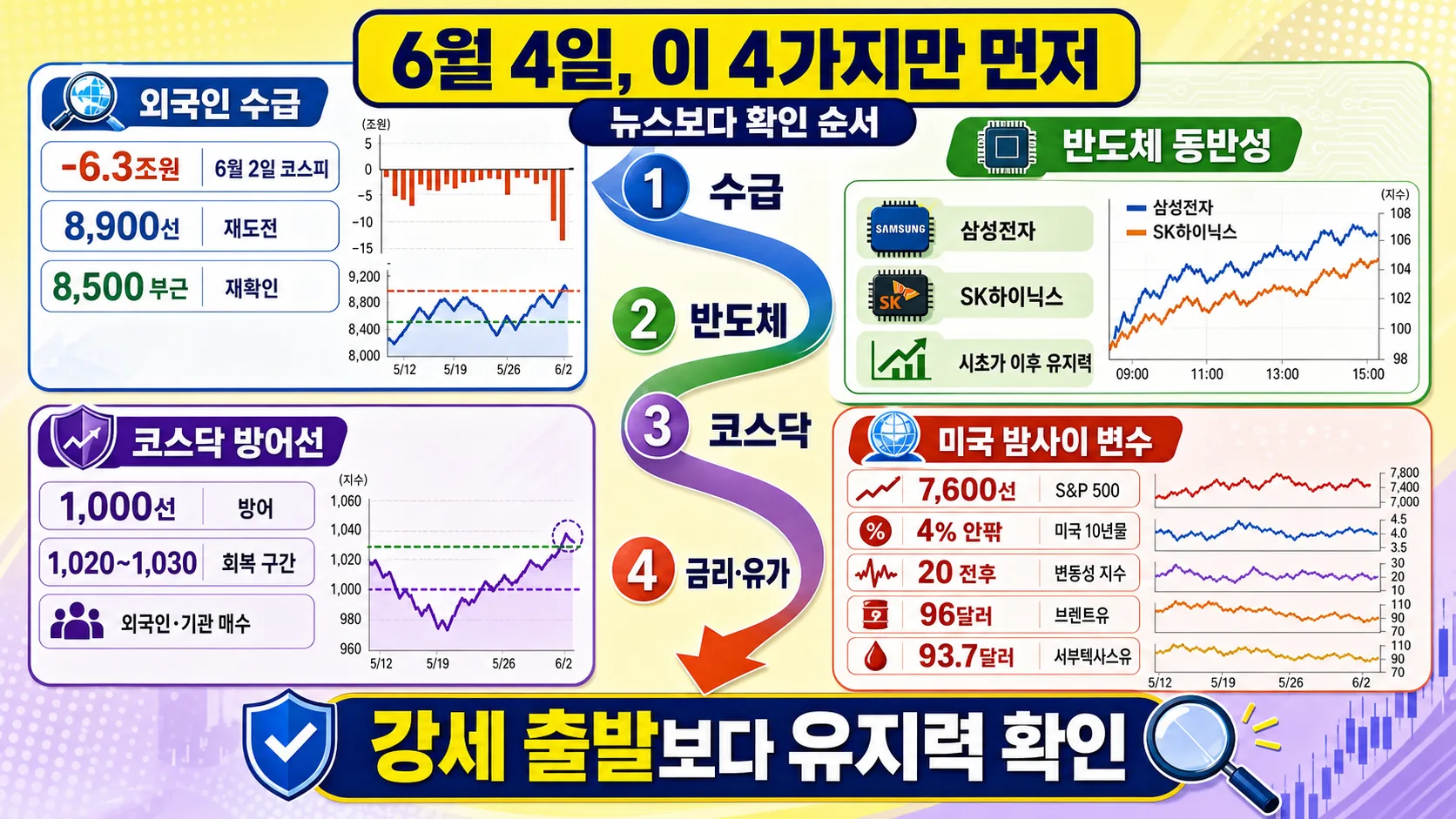 6월 4일 체크 순서