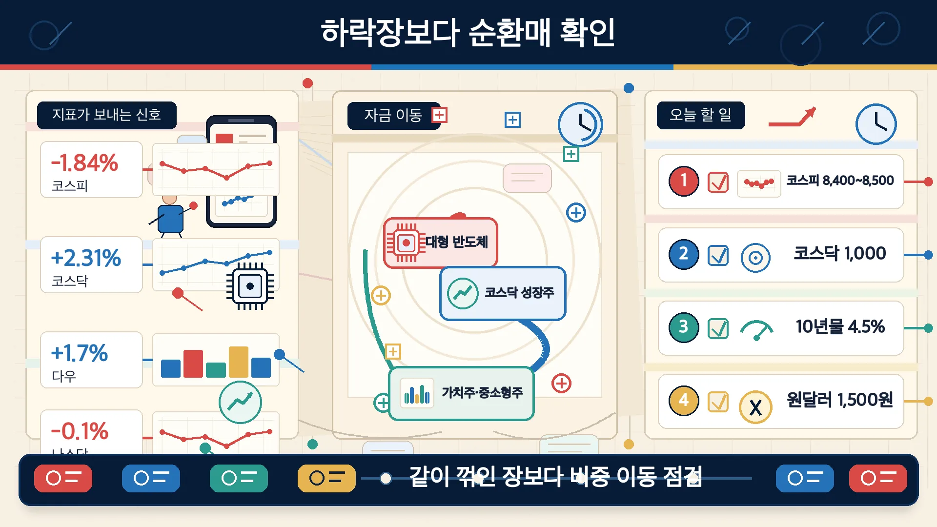 한눈에 보기