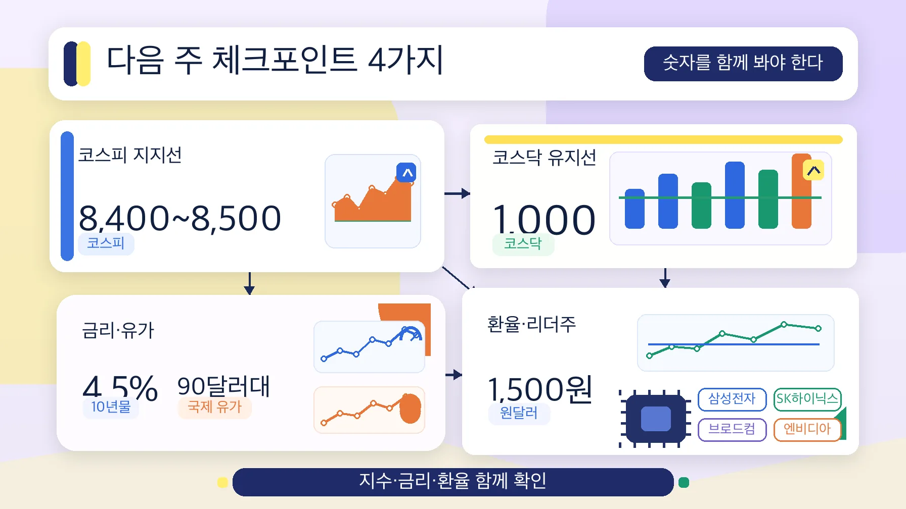 다음 주 체크포인트 4가지