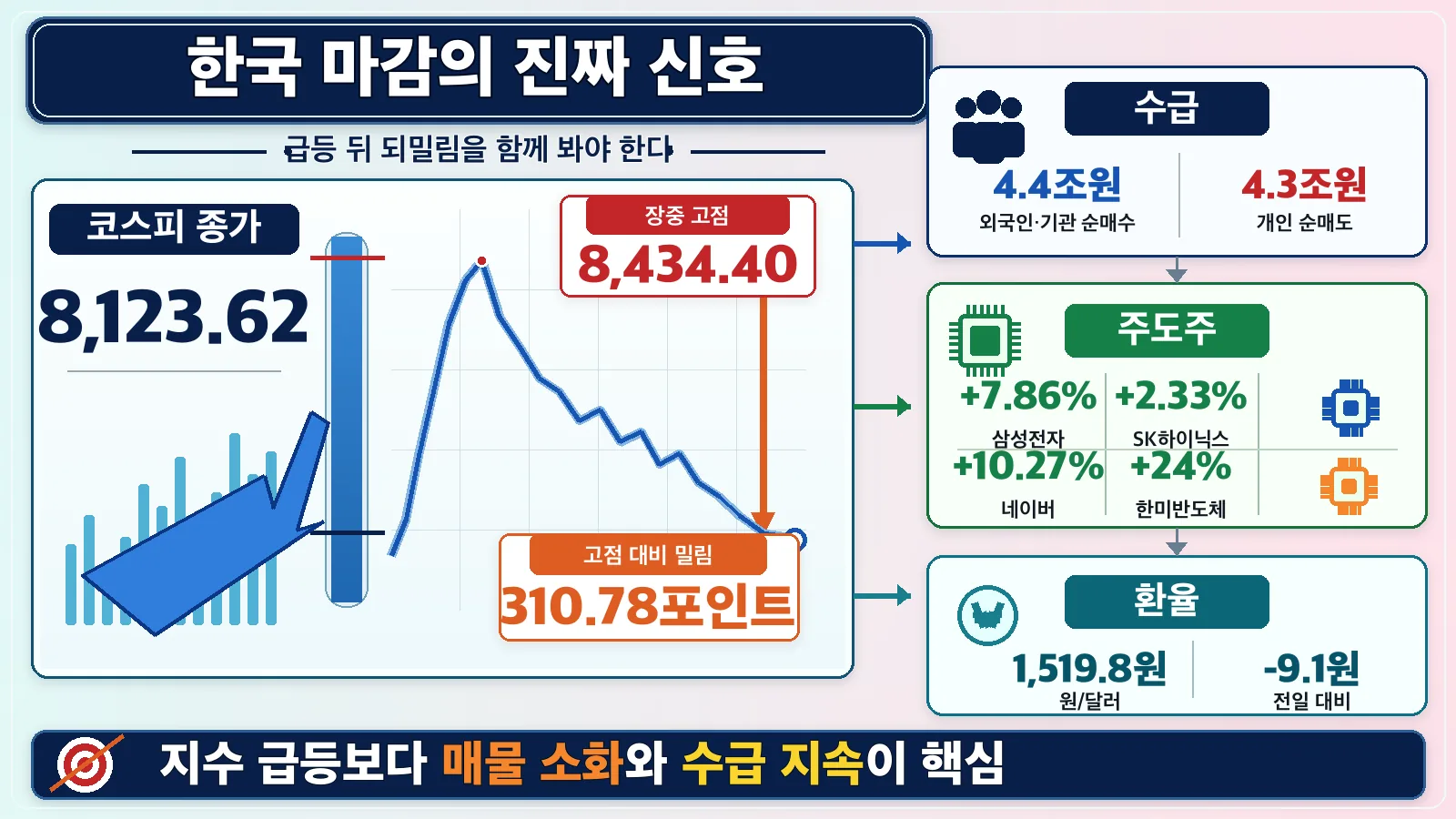 한국 마감 신호