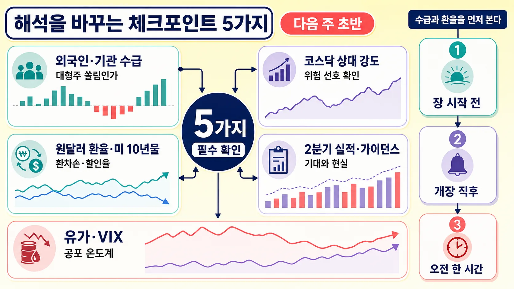 체크포인트 5가지