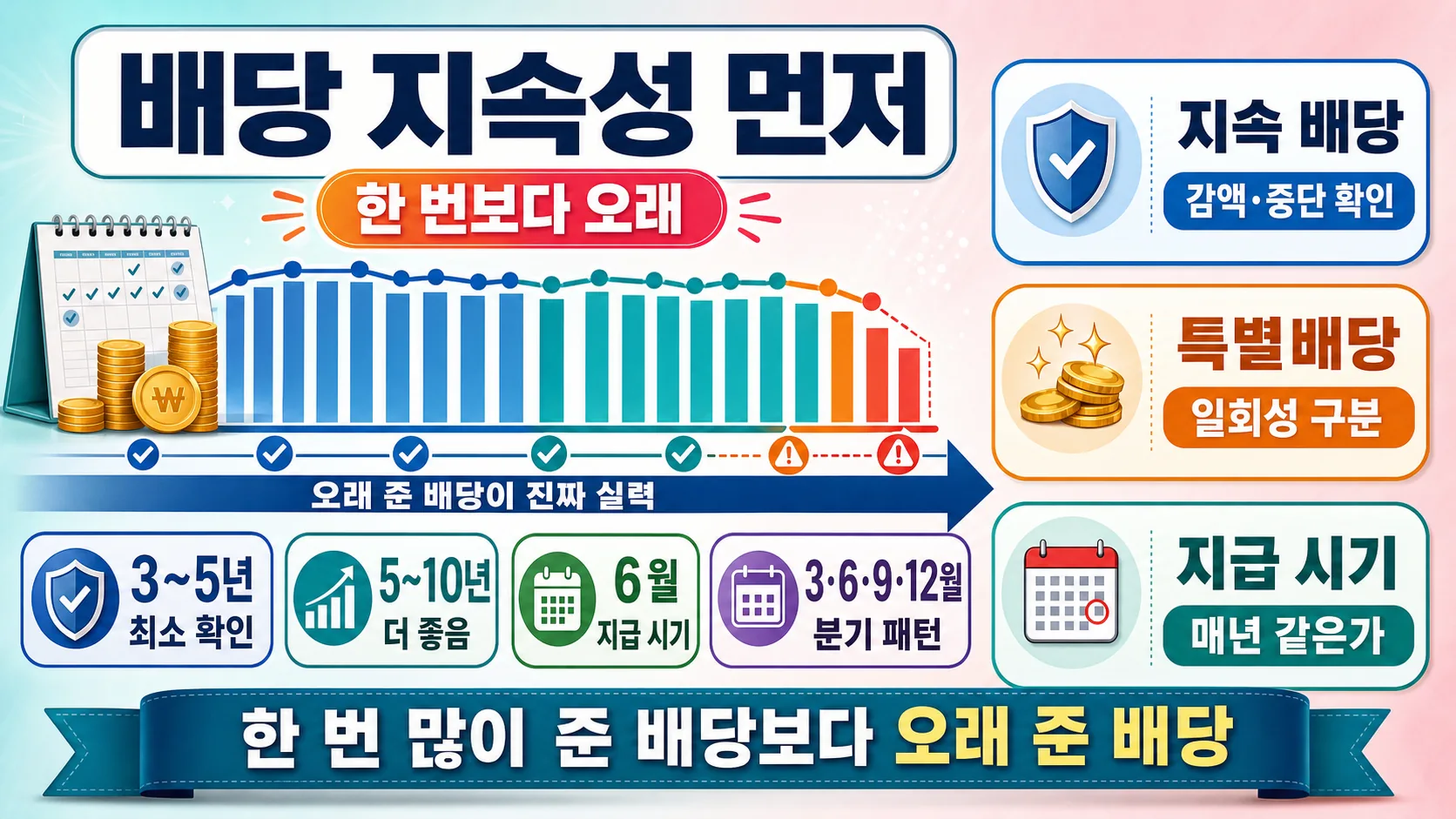 배당 지속성
