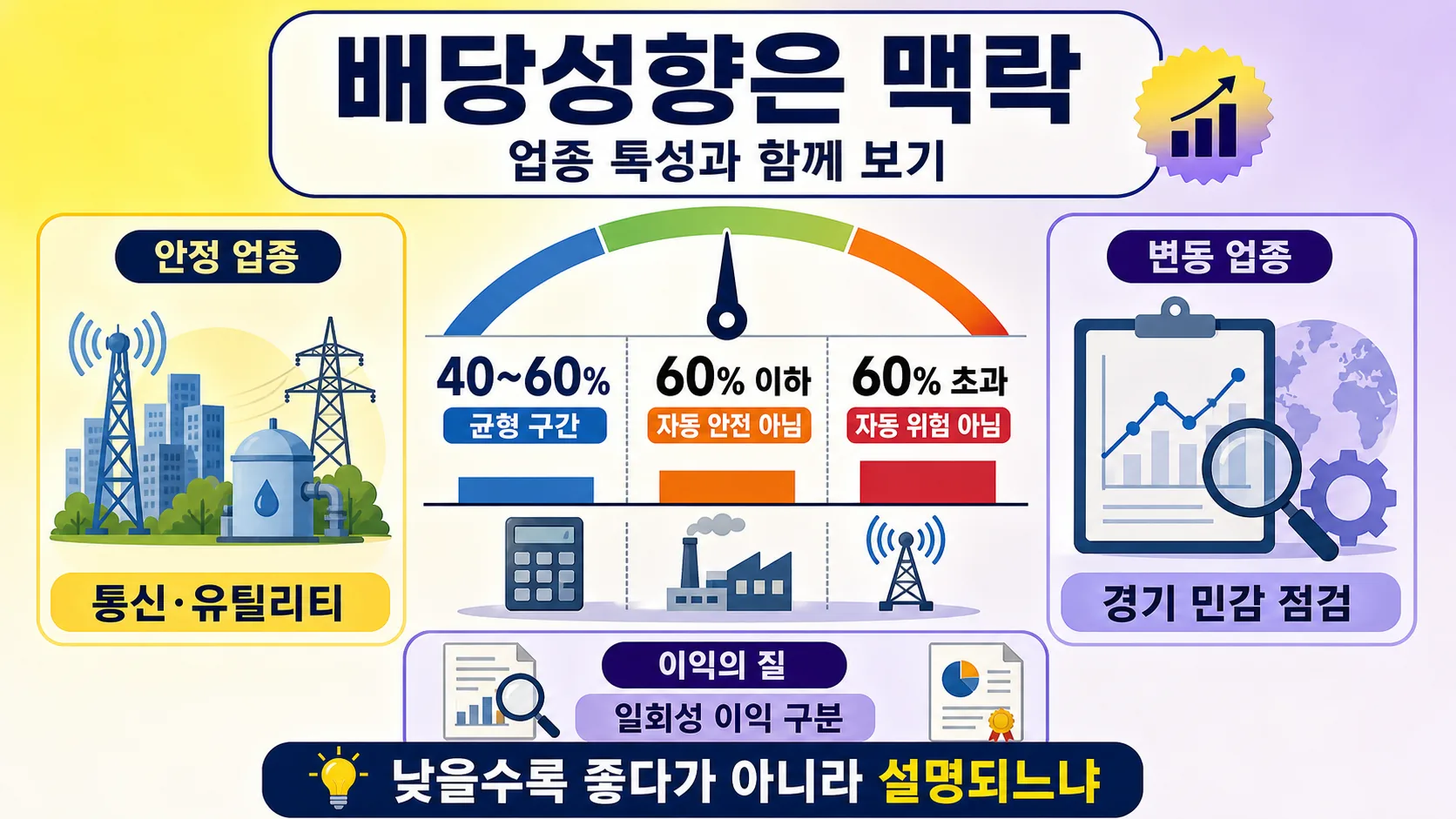 배당성향과 업종 특성