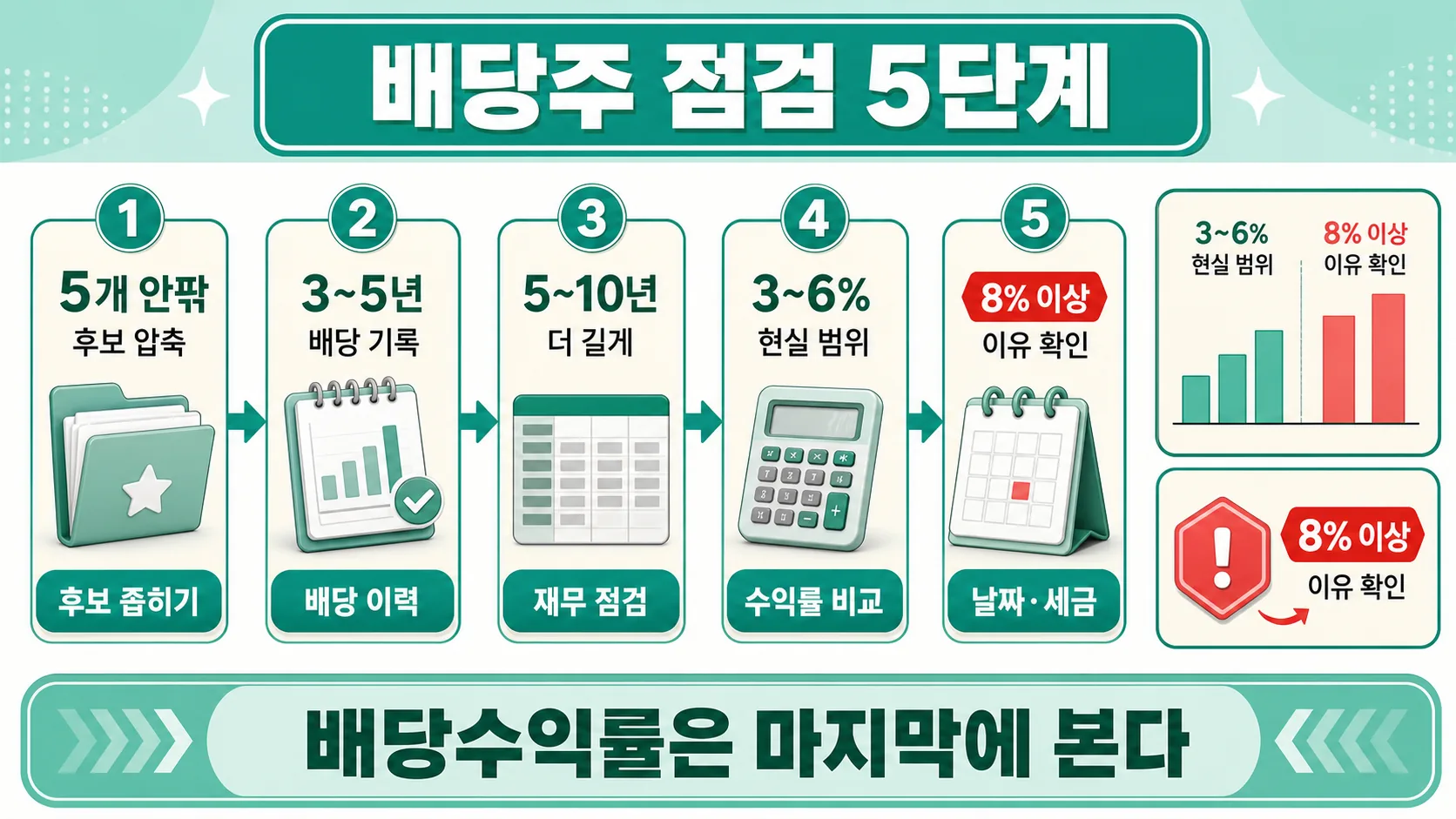 실수 줄이는 실행 순서