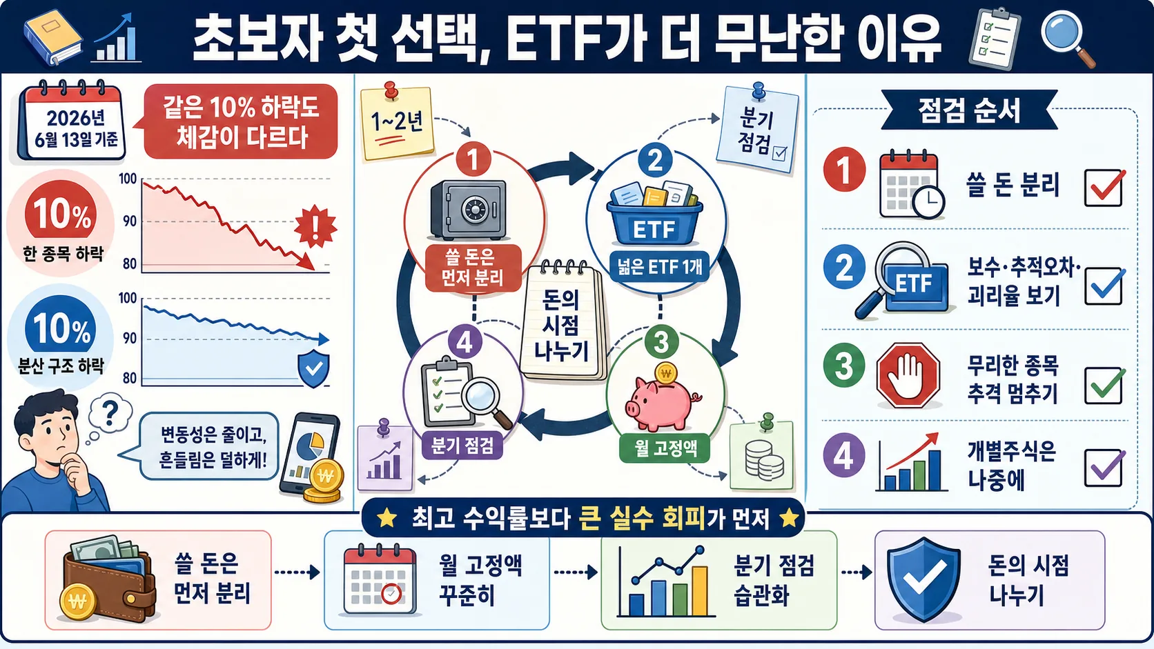 한눈에 보기