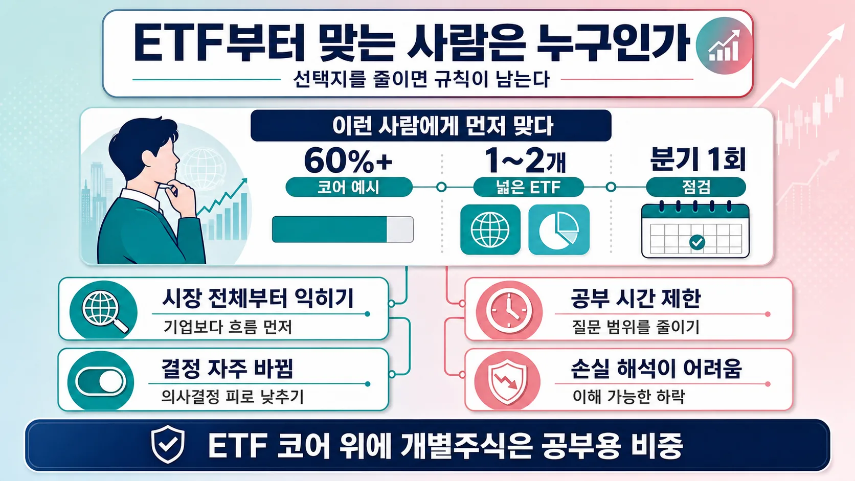 ETF부터 맞는 사람