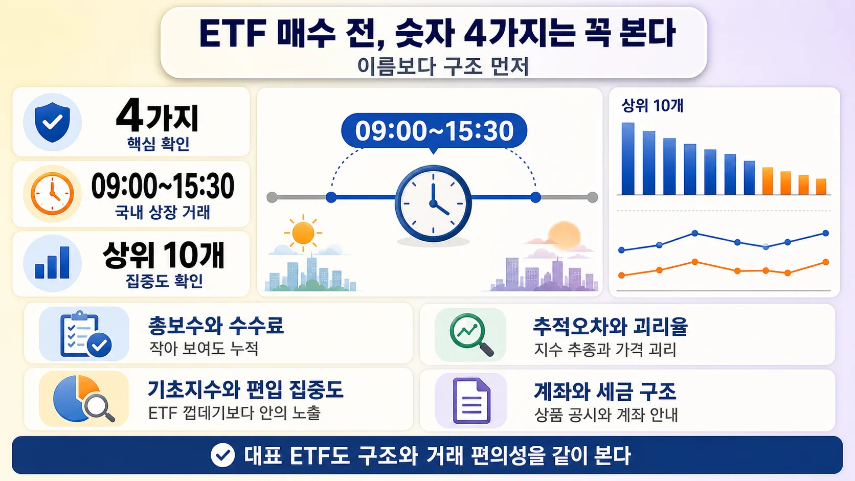 ETF 확인 숫자와 공시