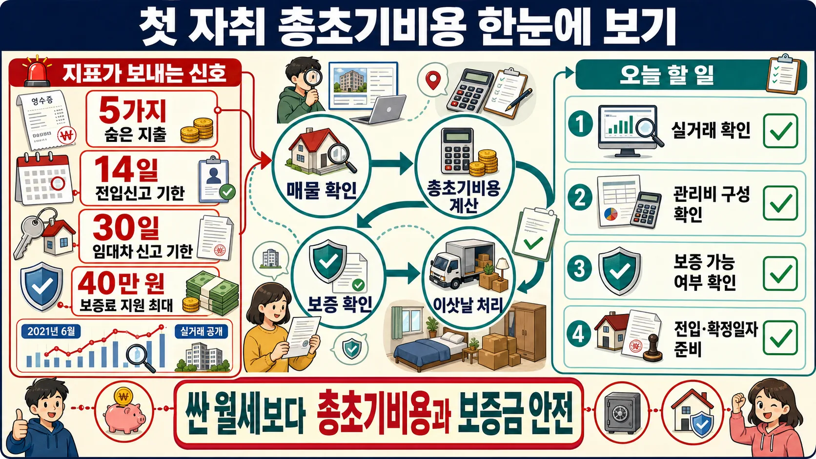 한눈에 보기