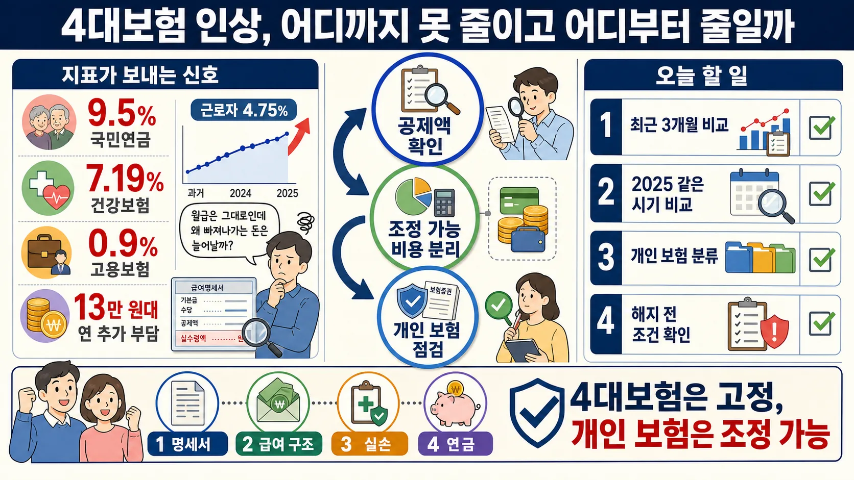 한눈에 보기