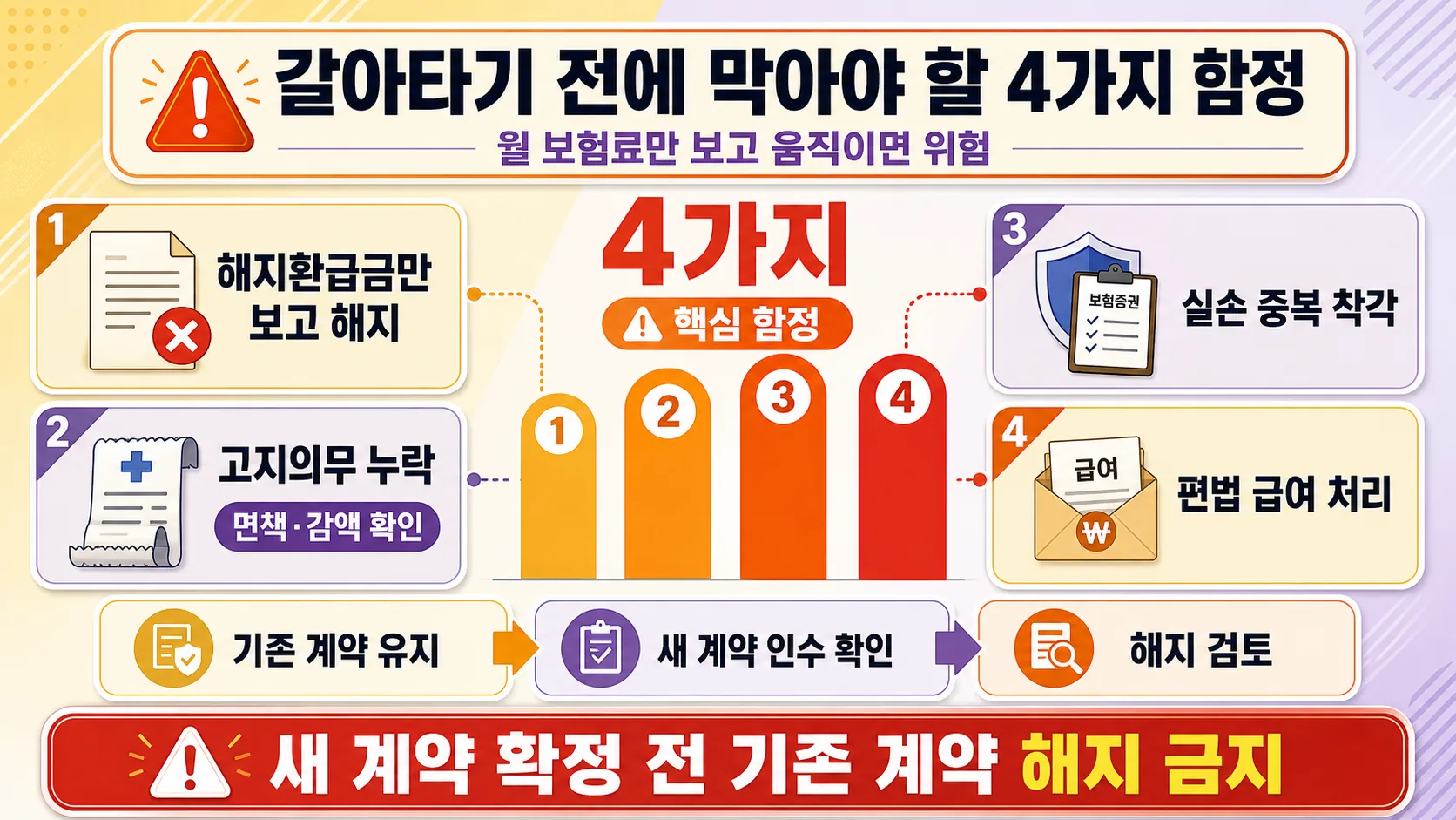 갈아타기 전 4가지 함정
