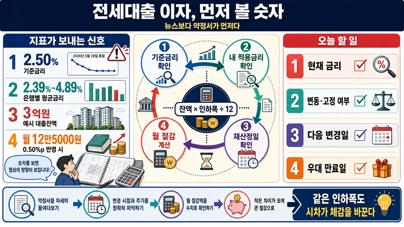 한눈에 보기